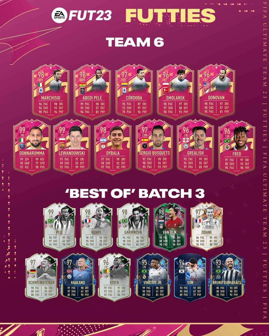 FIFA 23 Team 6 FUTTIES: Disponibili Le Carte Della Nuova Squadra ...