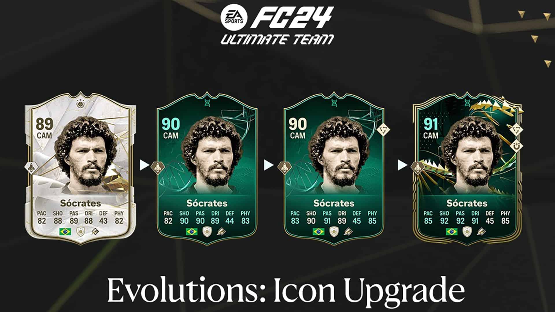 EA Sports FC 24 Obiettivi Evoluzioni Aggiornamento Icona Requisiti E