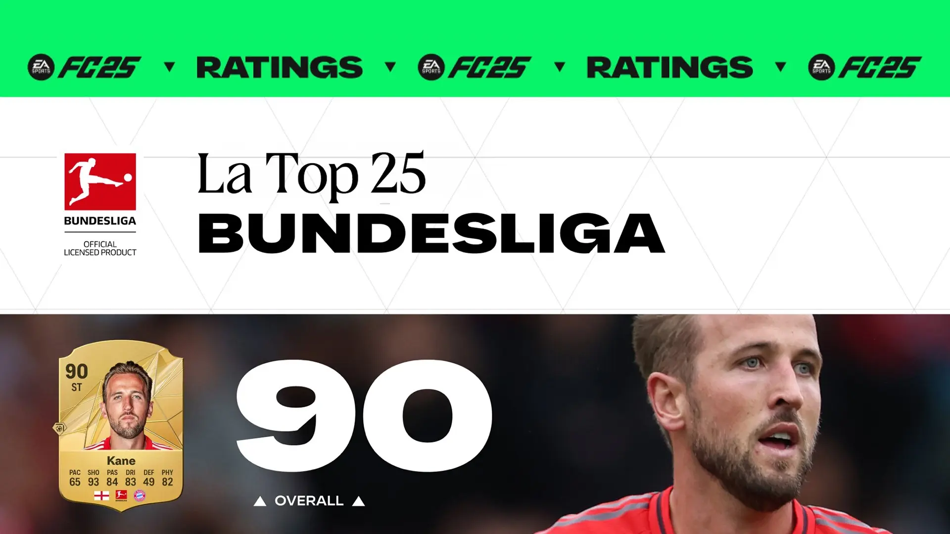 EA FC 25 Bundesliga Ratings Ecco La Lista Dei Giocatori Con L’Overall Più Alto