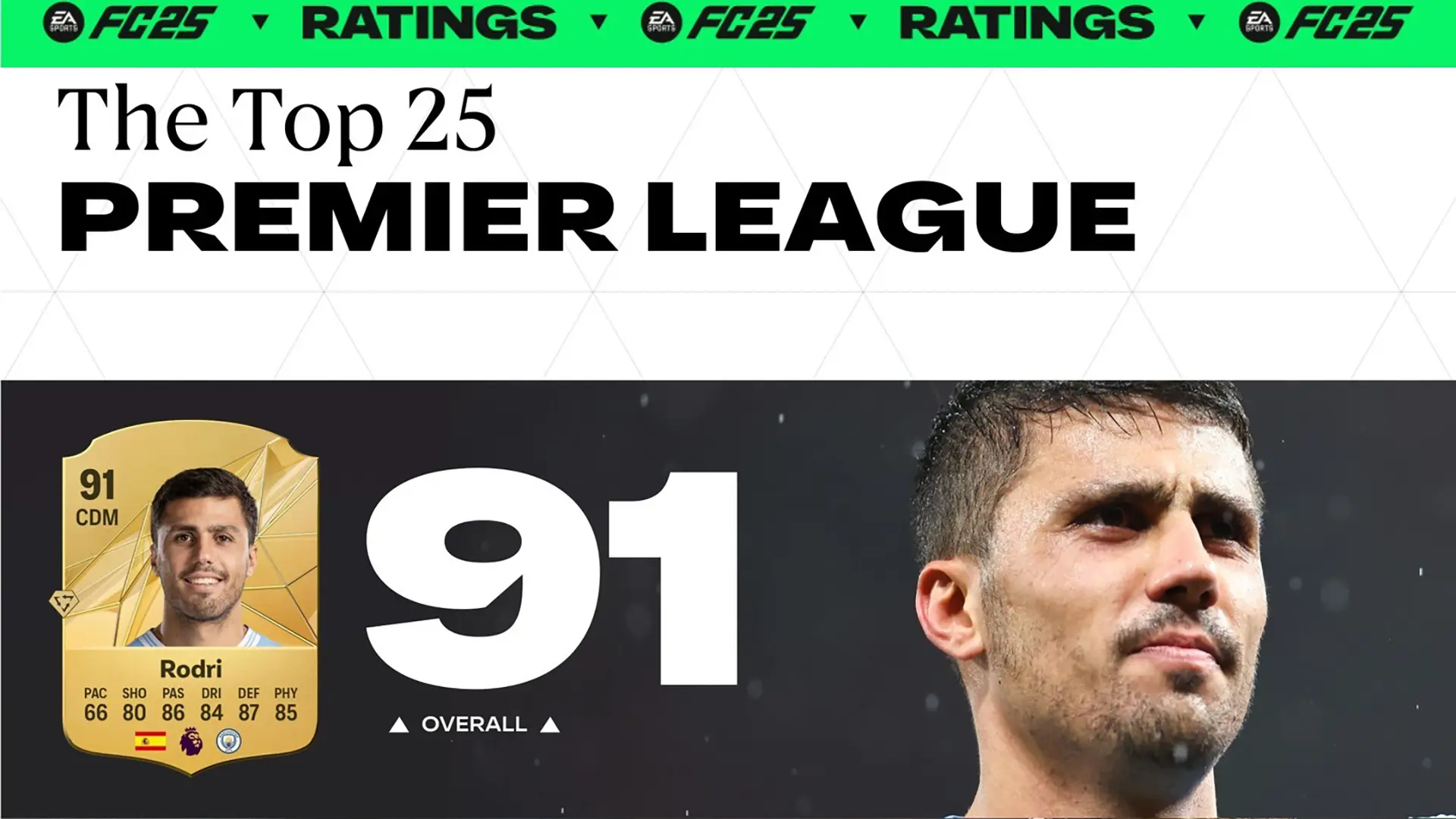 EA FC 25 Premier League Ratings Ecco Lista Dei Giocatori Con L’Overall Più Alto