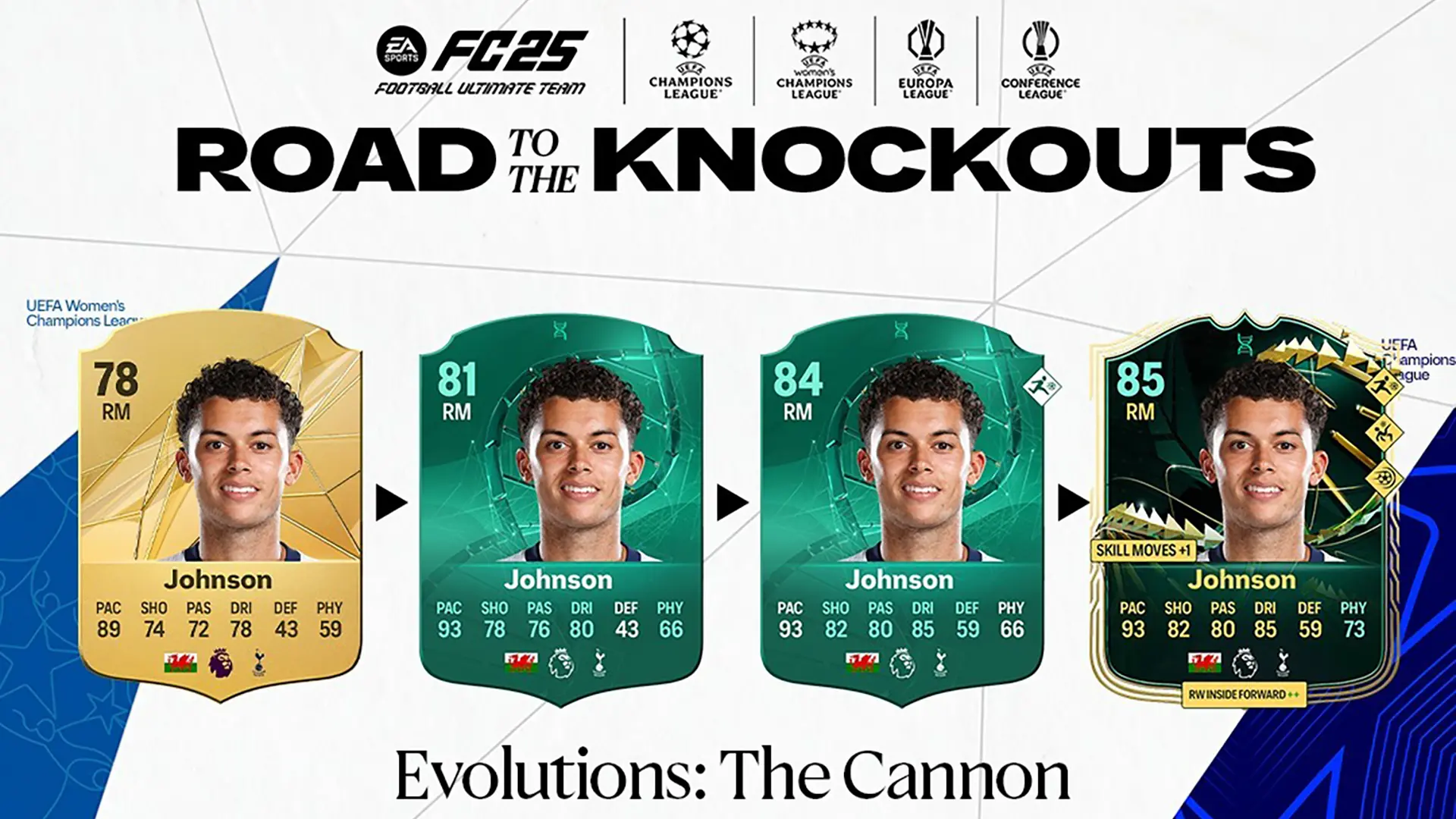 EA FC 25 Evoluzione Cannoniere Lista Giocatori Ed Obiettivi