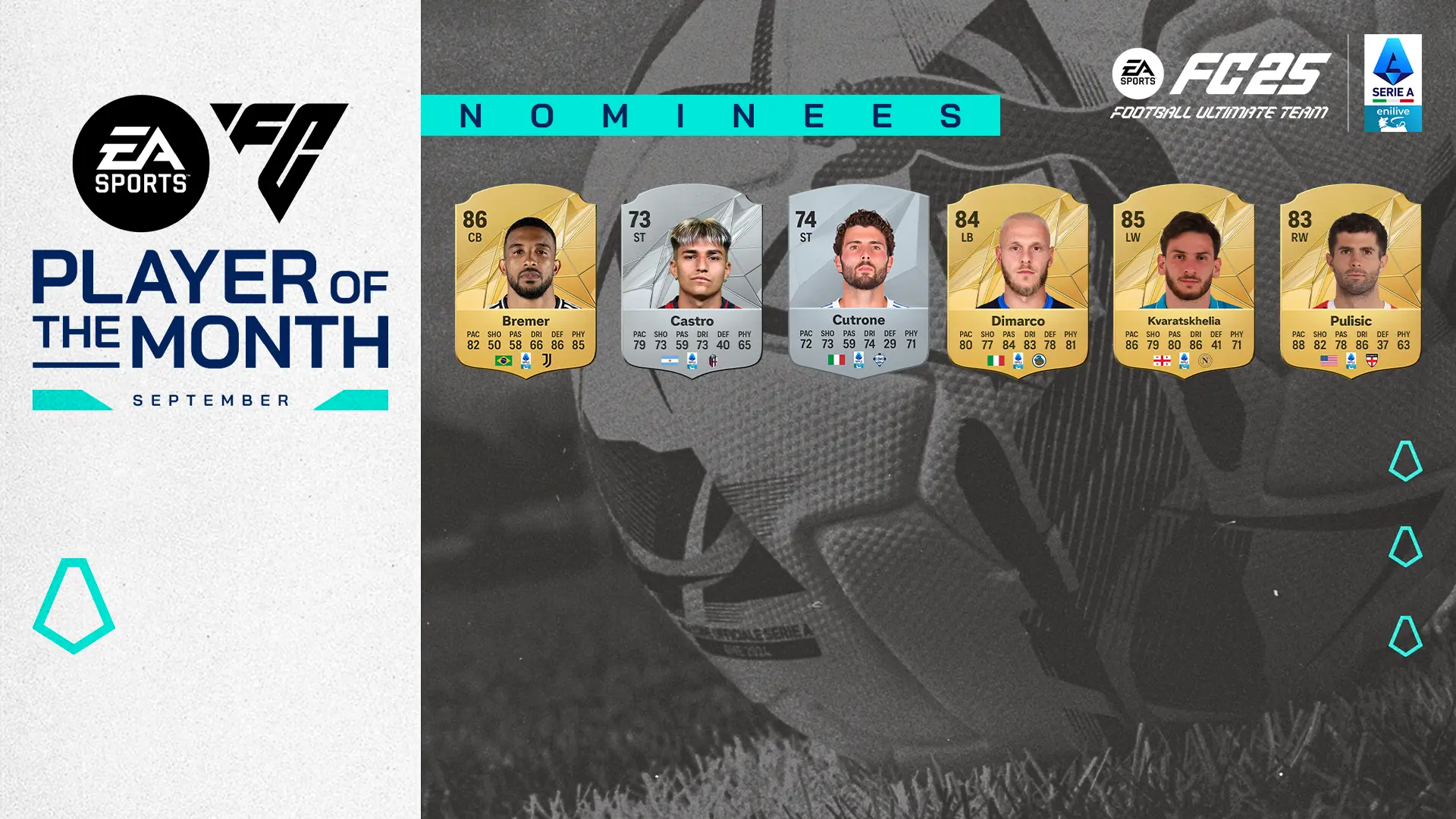 Candidati POTM da Fifaultimateteam