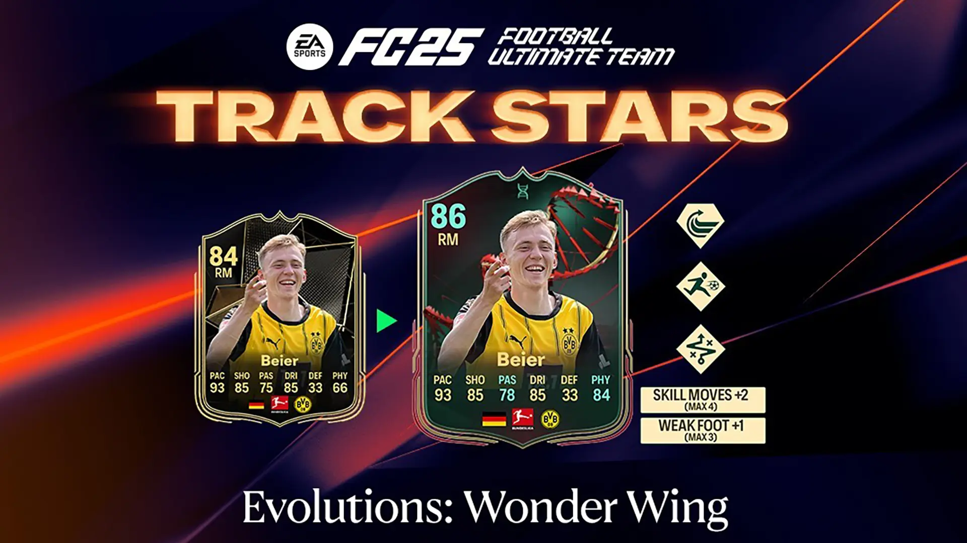 EA FC 25 Evoluzione Ala Delle Meraviglie Lista Giocatori Ed Obiettivi