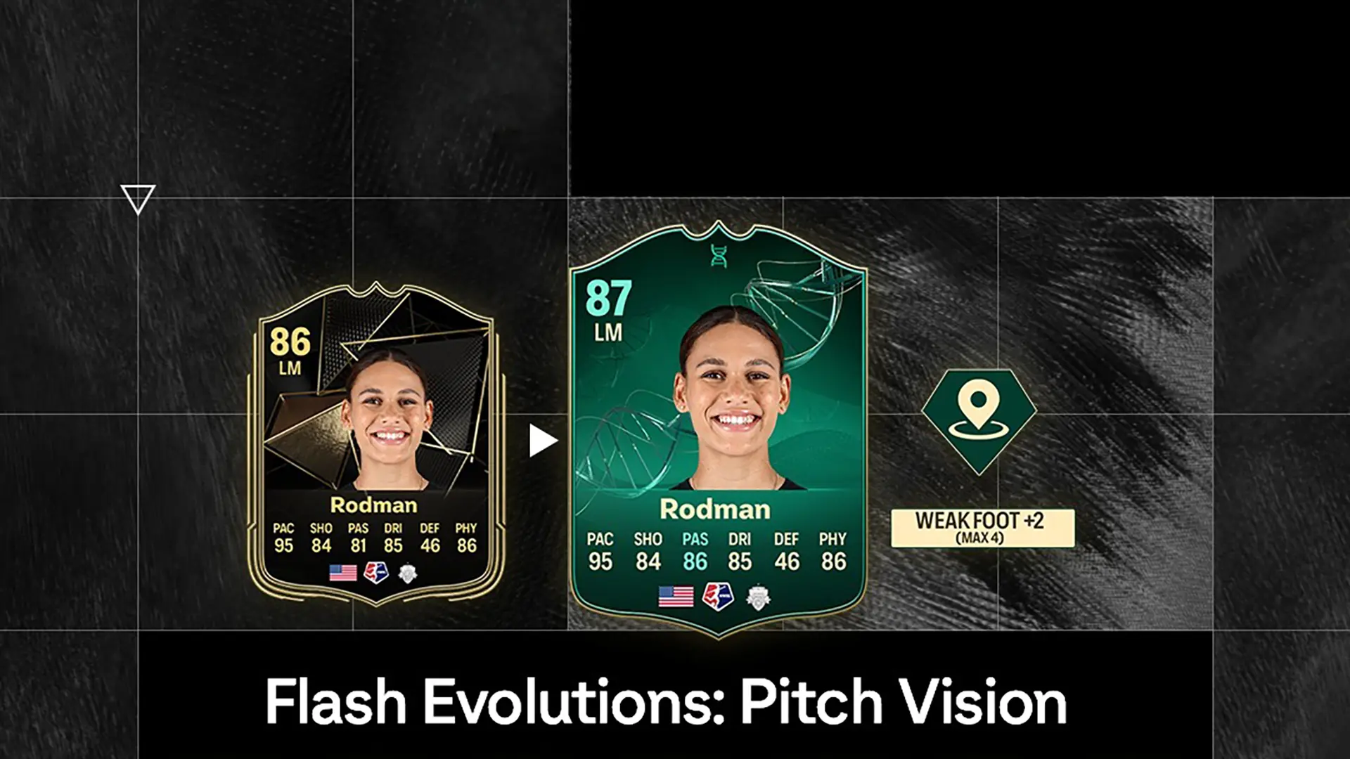 EA FC 25 Evoluzione Flash Visione Periferica Lista Giocatori Ed Obiettivi