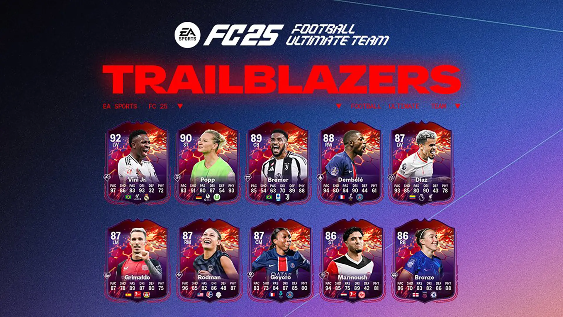 EA FC 25 Team 2 Trailblazers Elenco Carte Pionieri Della Seconda Squadra