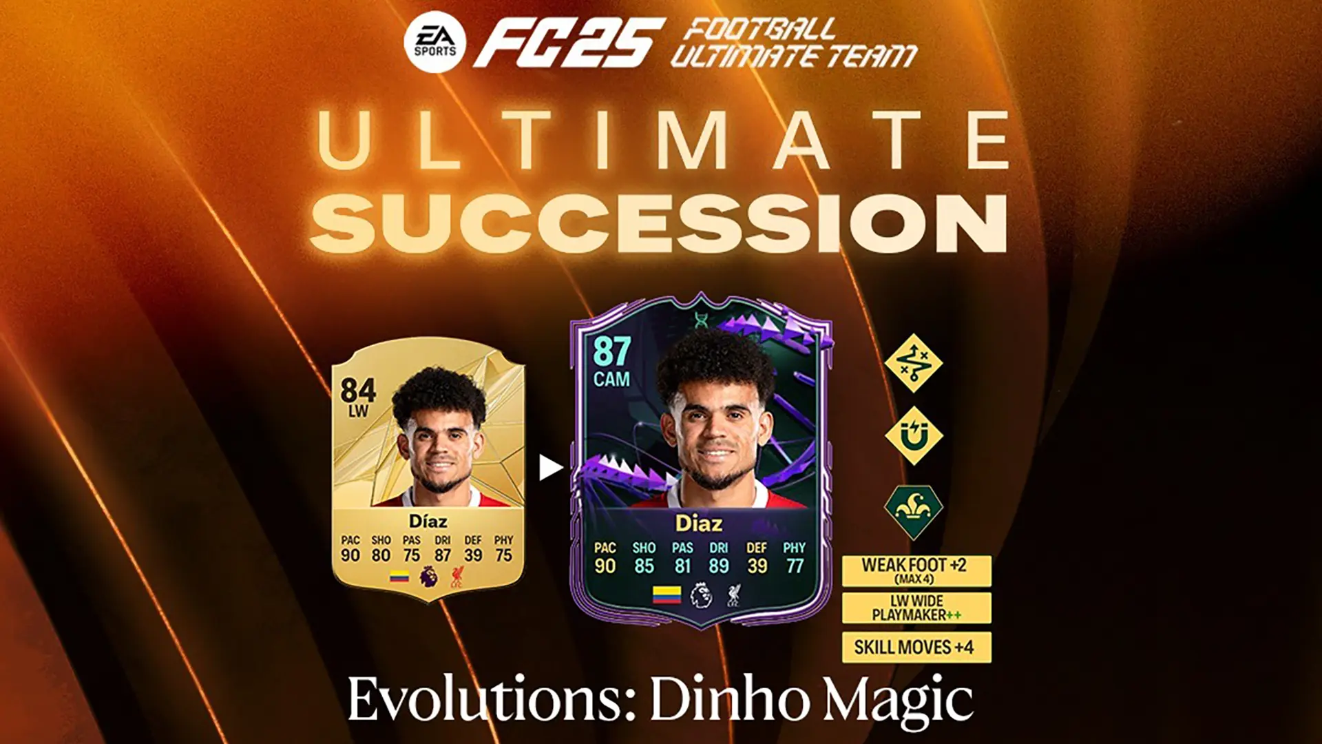 EA FC 25 Evoluzione Magico Dinho Lista Giocatori Ed Obiettivi