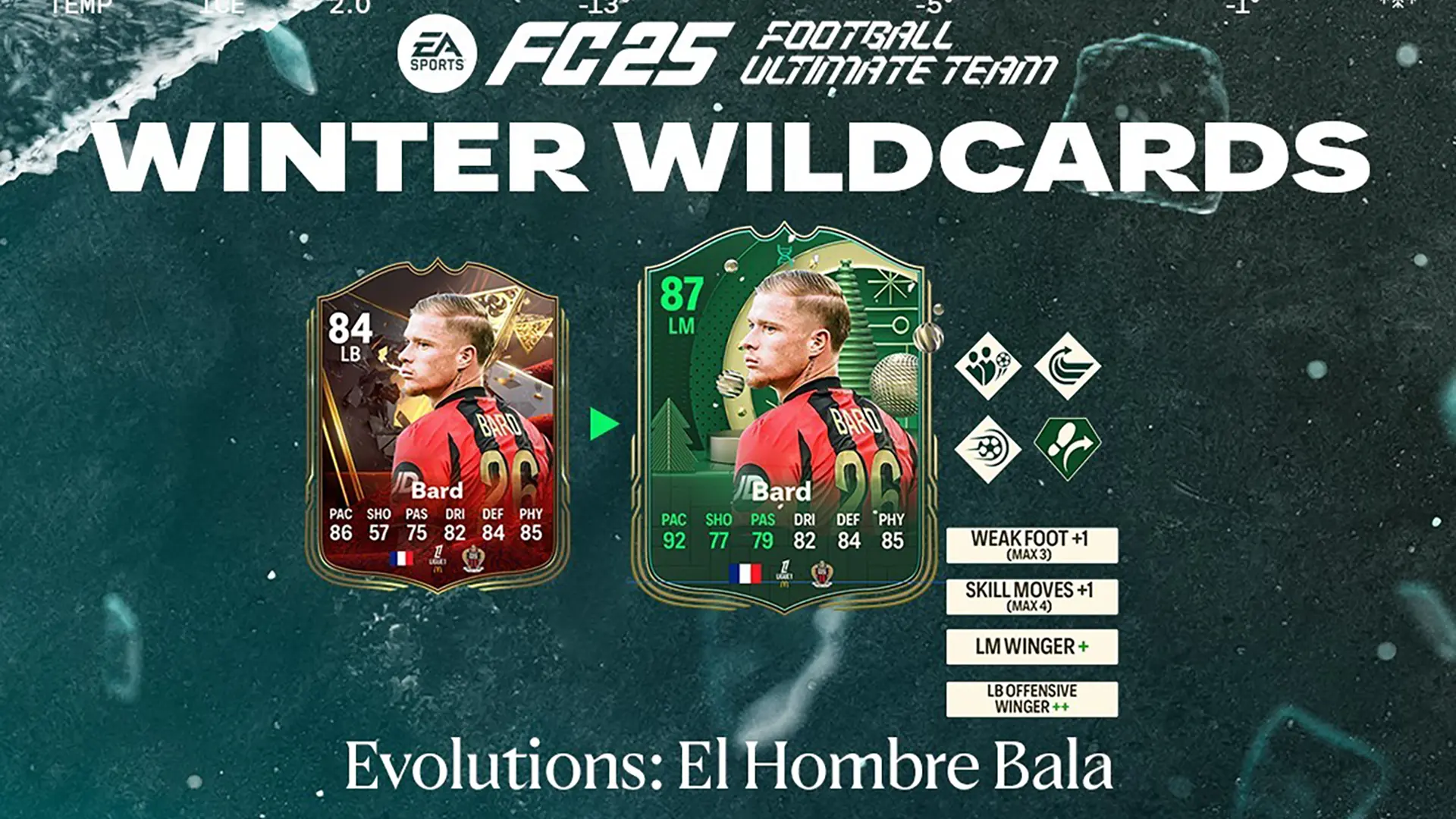 EA FC 25 Evoluzione El Hombre Bala Lista Giocatori Ed Obiettivi