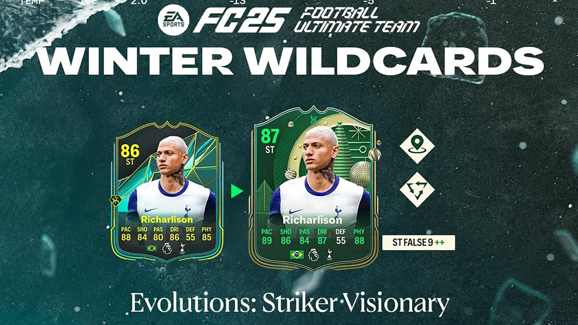 EA FC 25 Evoluzione Attaccante Visionario Lista Giocatori Ed Obiettivi