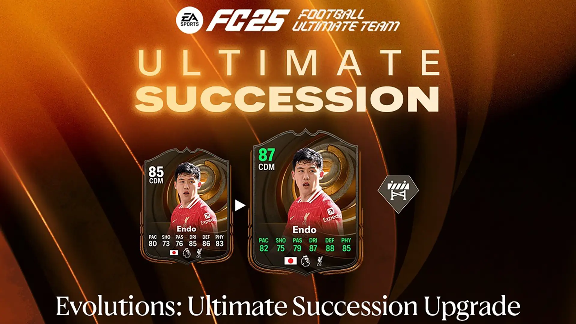 EA FC 25 Evoluzione Aggiornamento Successione Ultimate Lista Giocatori Ed Obiettivi