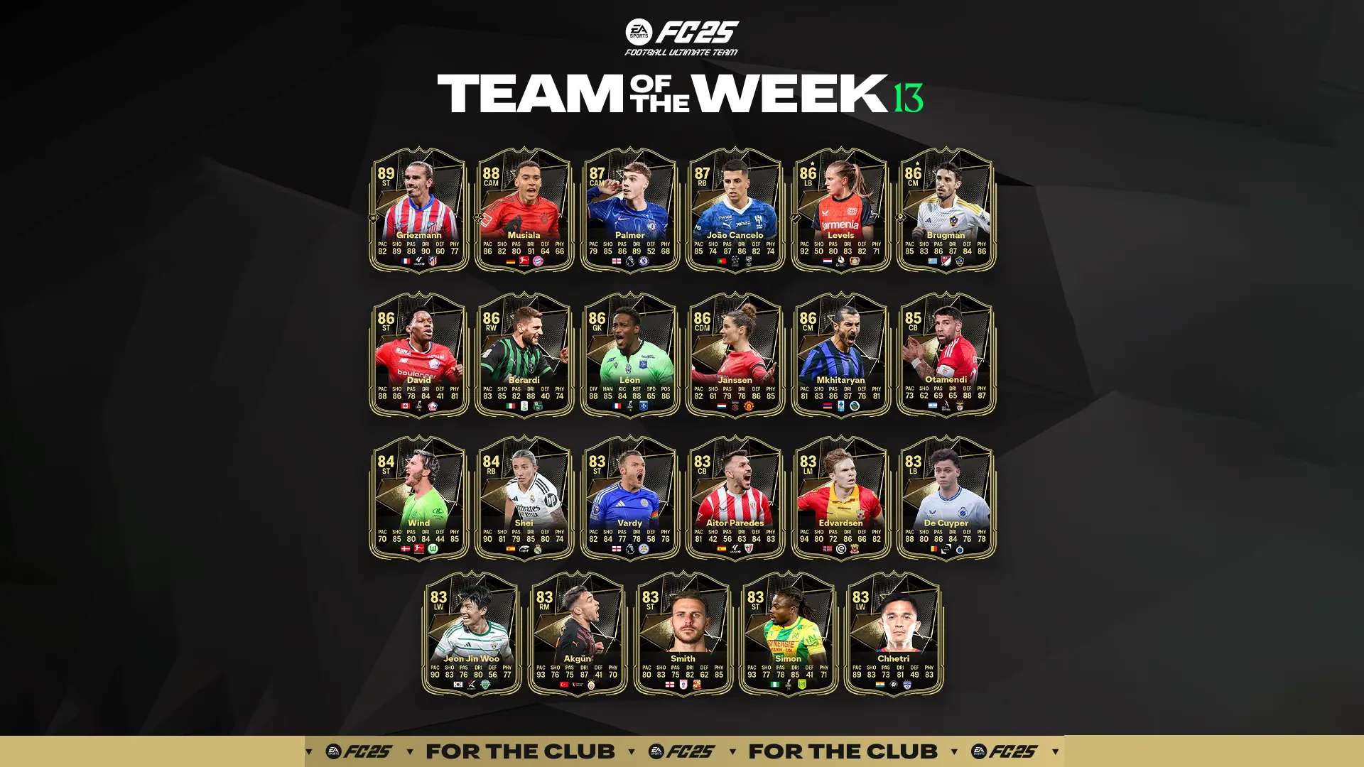 EA FC 25 TOTW 13 Lista Carte Speciali Squadra Della Settimana Dell’11 Dicembre