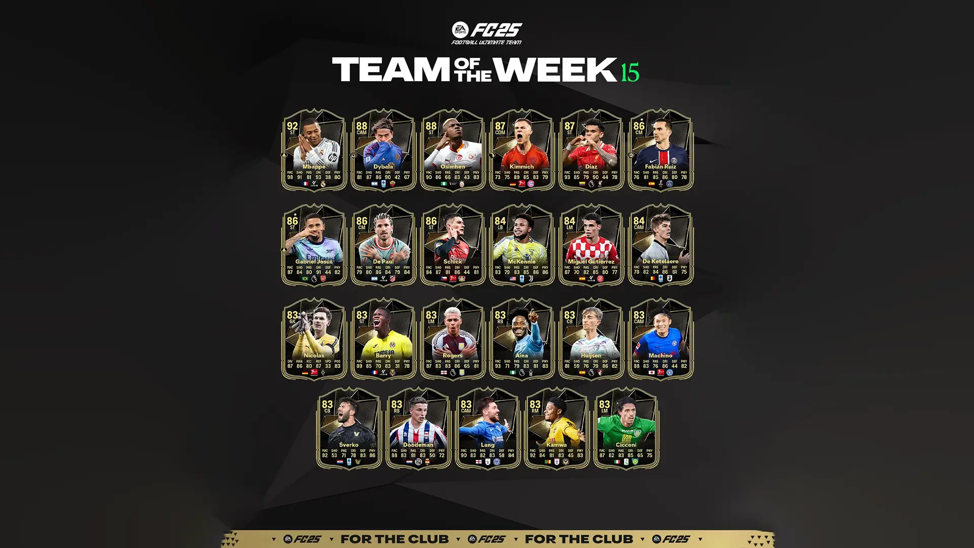 EA FC 25 TOTW 15 Lista Carte Speciali Squadra Della Settimana Del 25 Dicembre