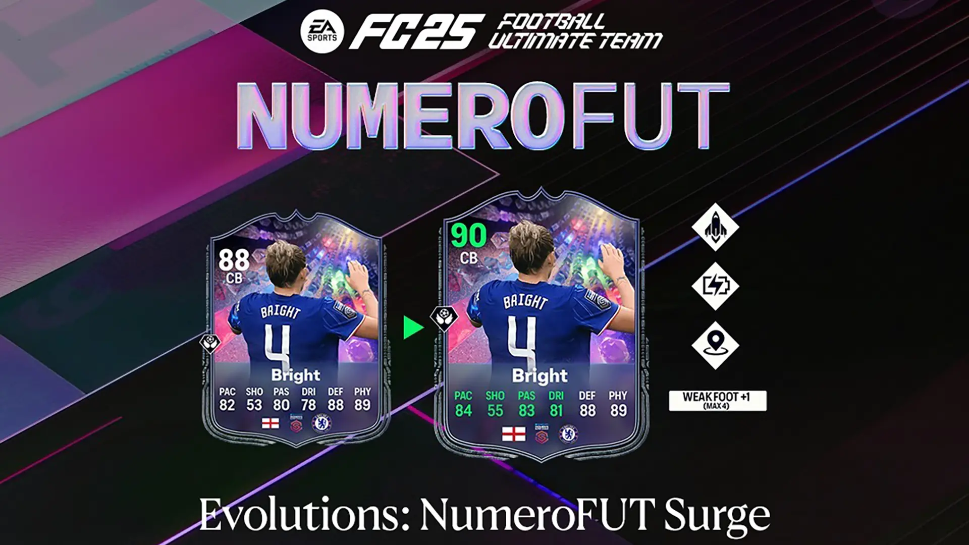 EA FC 25 Evoluzione NumeroFUT Potenziato Lista Giocatori Ed Obiettivi