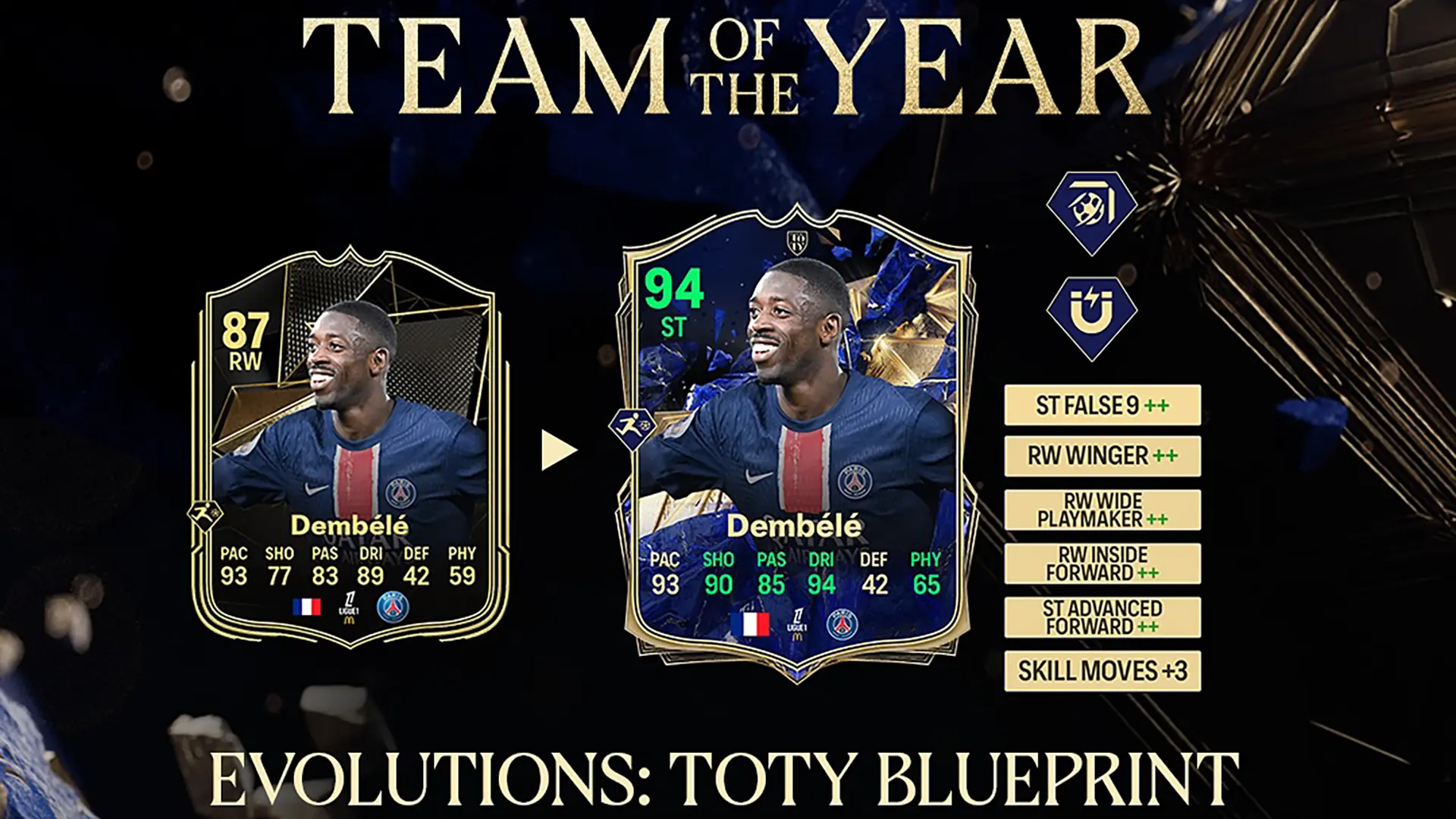 EA FC 25 Evoluzione Progetto TOTY Lista Giocatori Ed Obiettivi