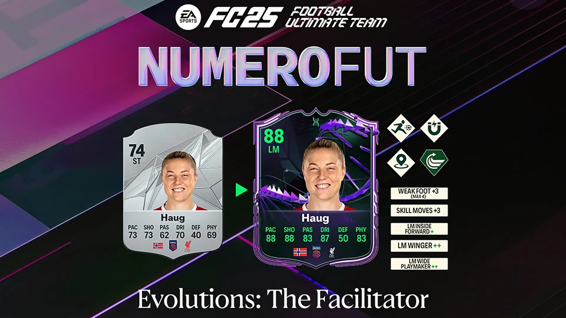 EA FC 25 Evoluzione Il Fattore Facilitante Lista Giocatori Ed Obiettivi