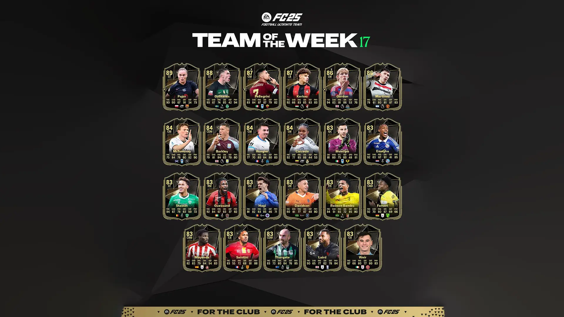 EA FC 25 TOTW 17 Lista Carte Speciali Squadra Della Settimana Dell’8 Gennaio