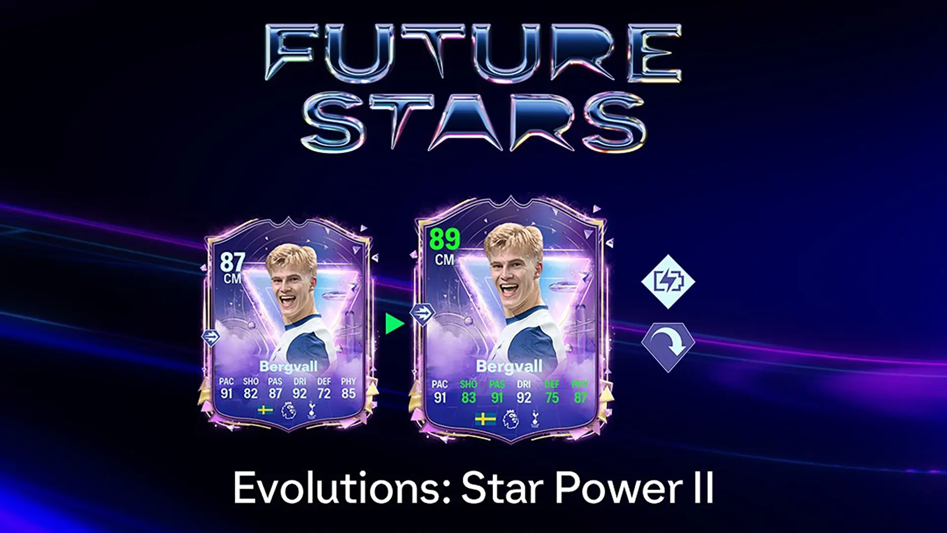 EA FC 25 Evoluzione Forza Stellare II Lista Giocatori Ed Obiettivi