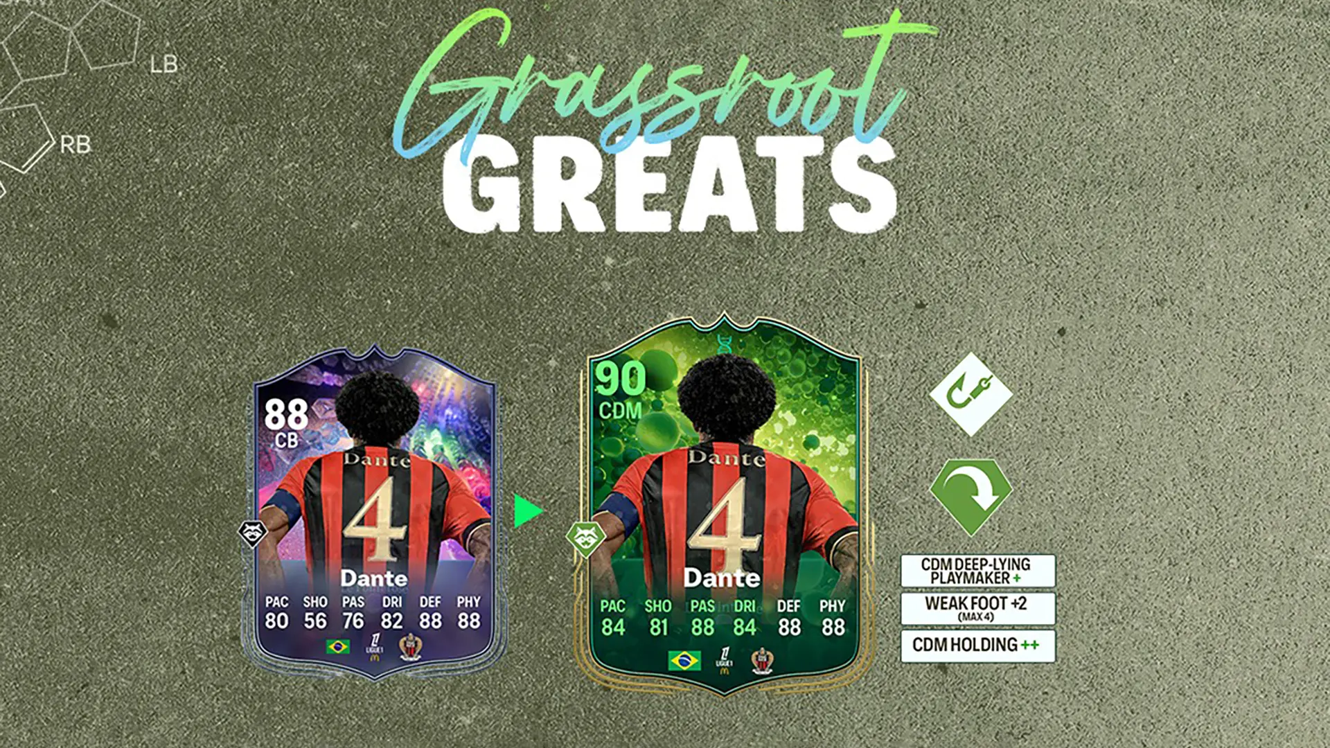 EA FC 25 Evoluzione Cambio Strategico Lista Giocatori Ed Obiettivi