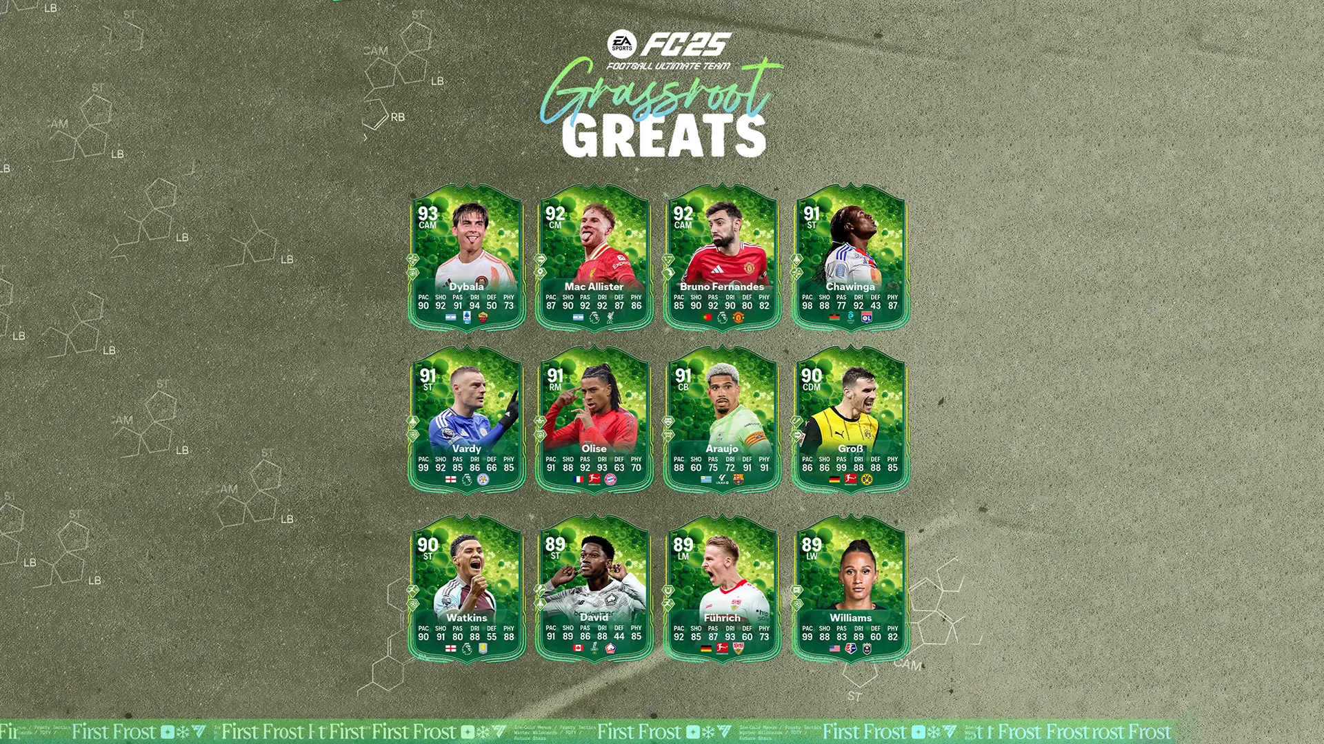 EA FC 25 Team Grassroot Greats Lista Carte Della Squadra Ascesa Epica