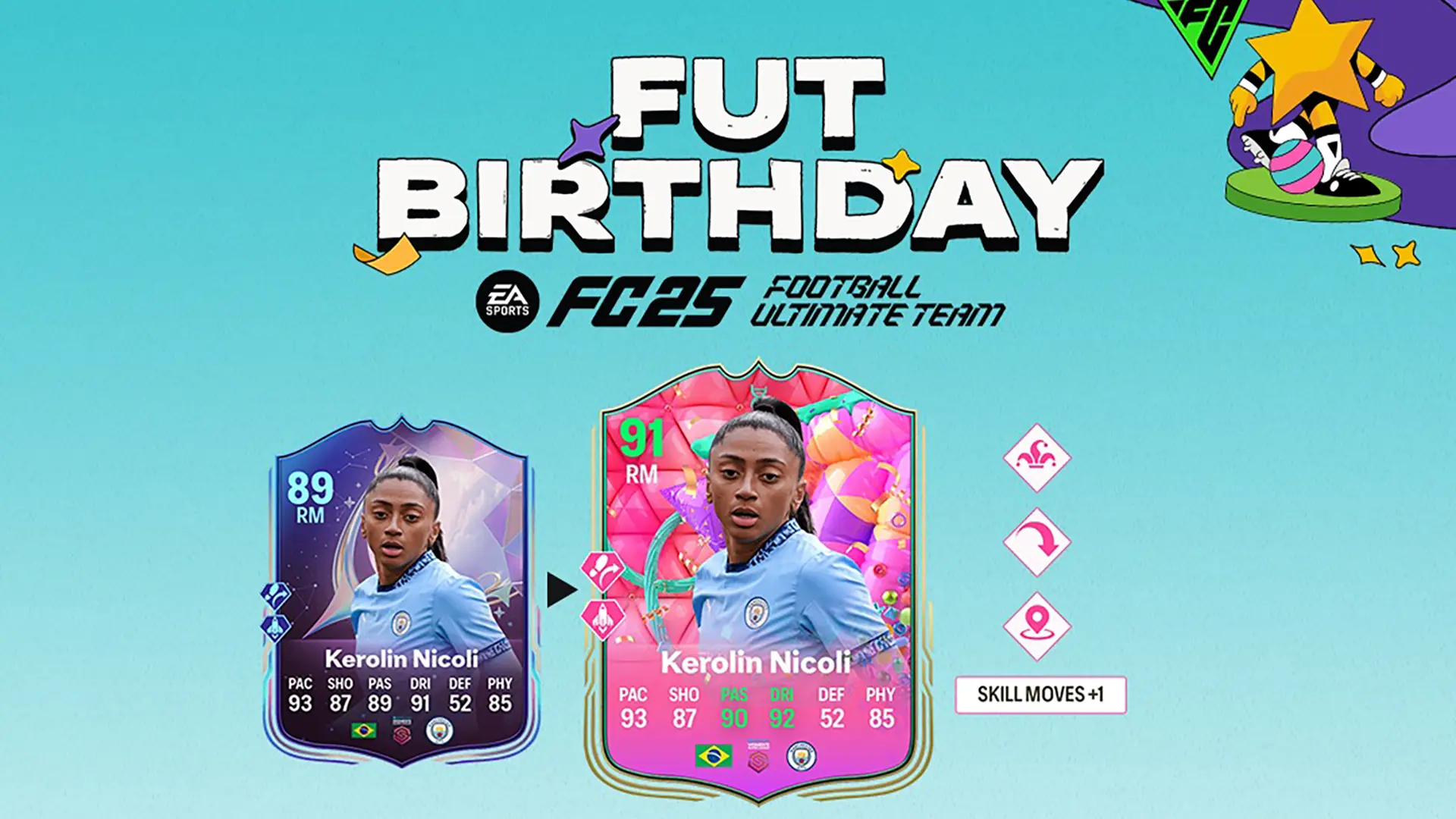 EA FC 25 Evoluzione Gran Finale FUT Birthday Lista Giocatori Ed Obiettivi